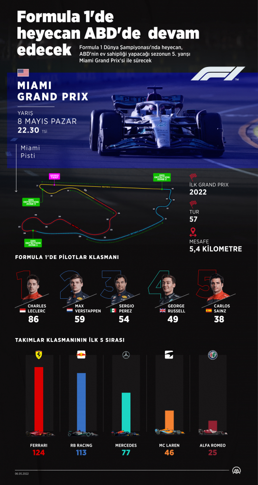 Formula 1'de sıradaki durak ABD
